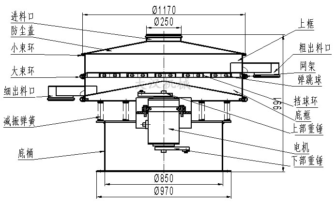 1200單層旋振篩結(jié)構(gòu)圖 1200單層旋振篩結(jié)構(gòu)圖