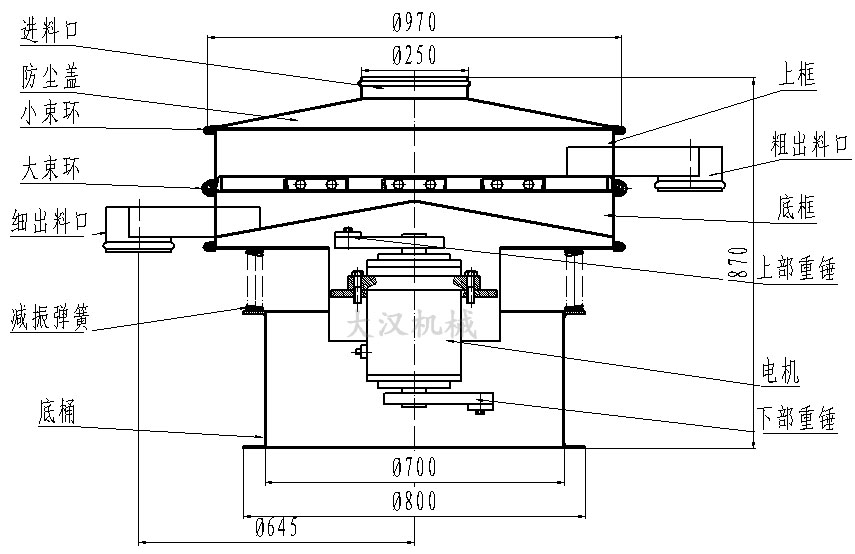 1000型單層旋振篩結構圖 1000型單層旋振篩結構圖