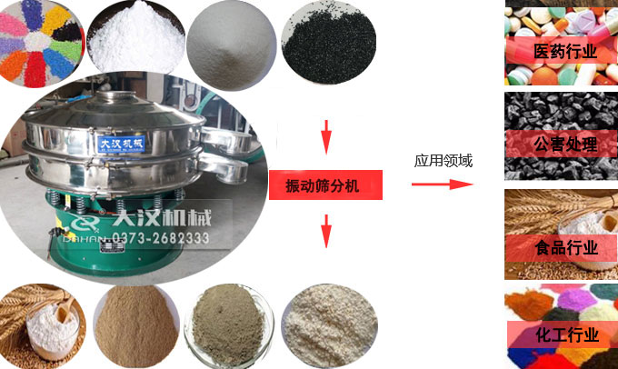 電解銅粉旋振篩應用行業 電解銅粉旋振篩應用行業